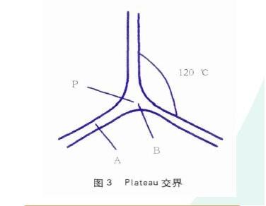 使用鳳谷消泡器破滅泡沫