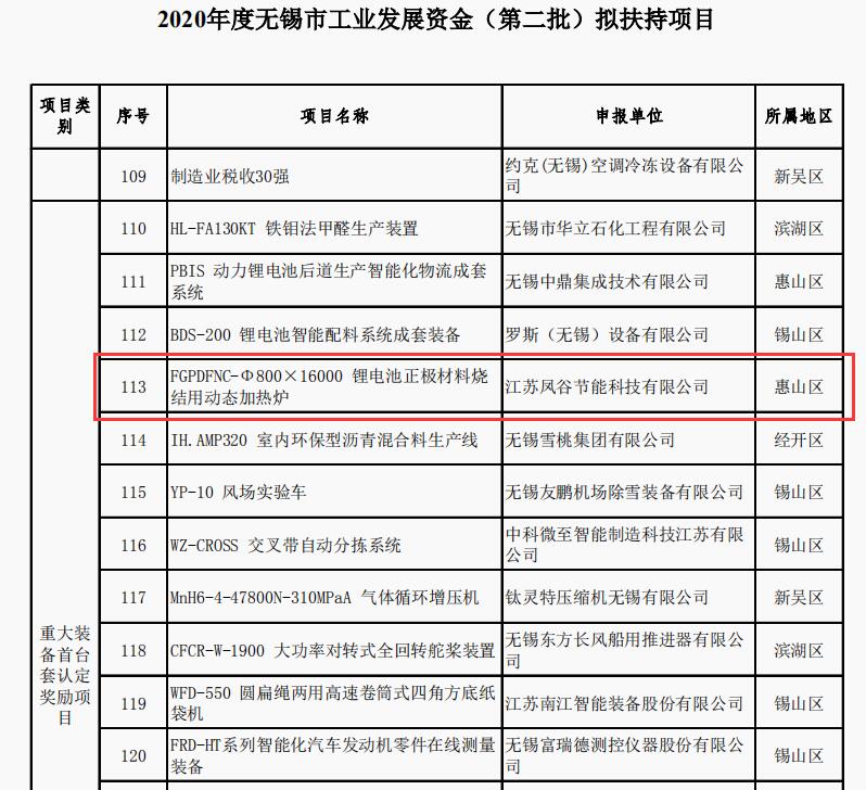 工業(yè)發(fā)展資金0618pdf截圖.jpg