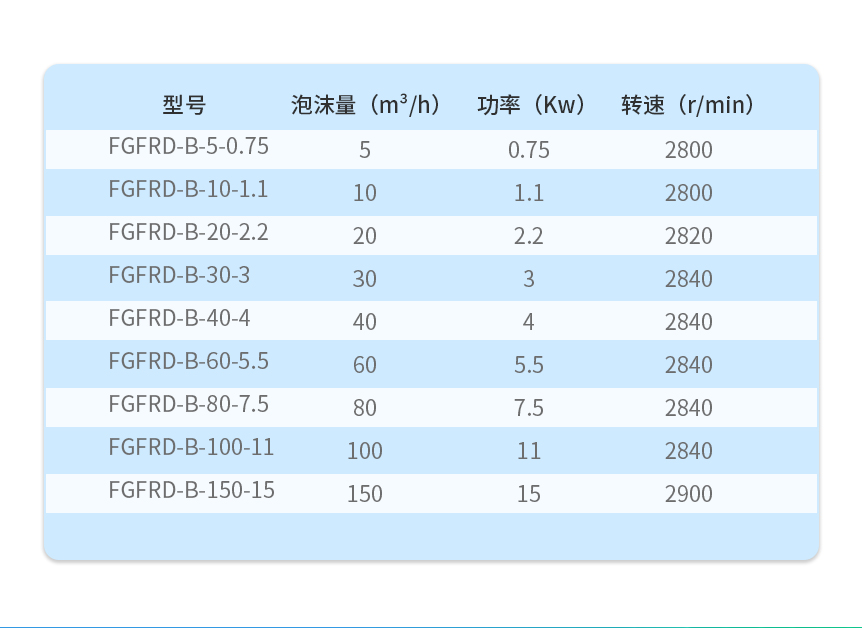 消泡器技術(shù)參數(shù)